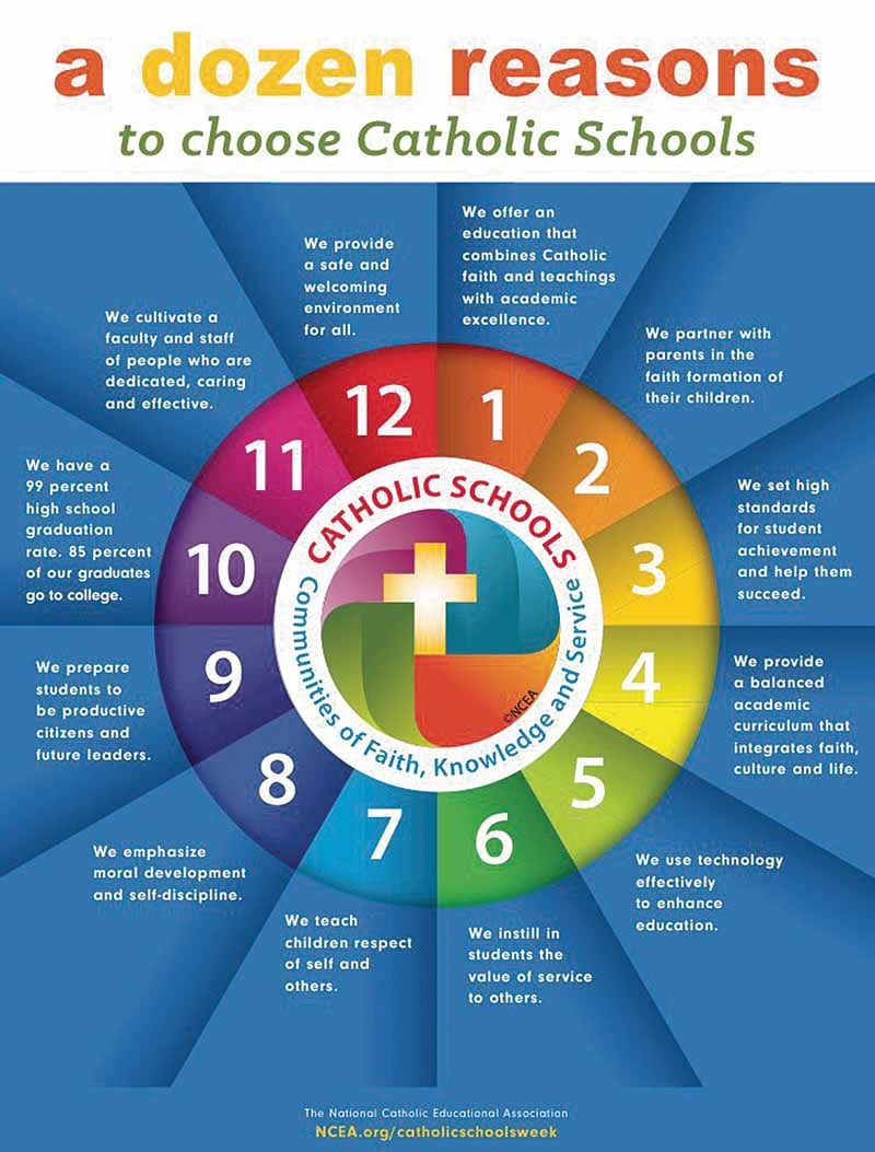CatholicSchoolsWeek_A