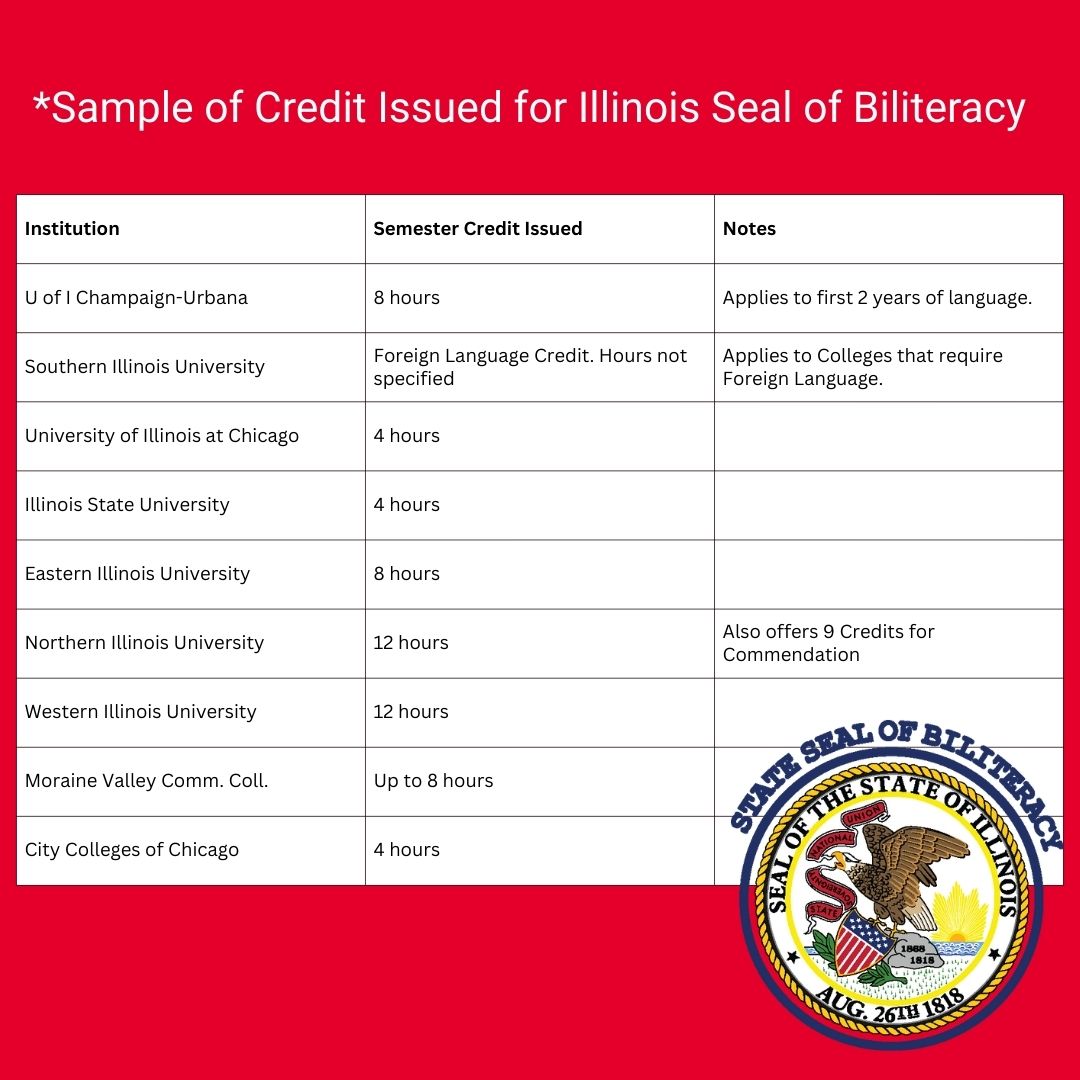 sample of seal of biliteracy credit
